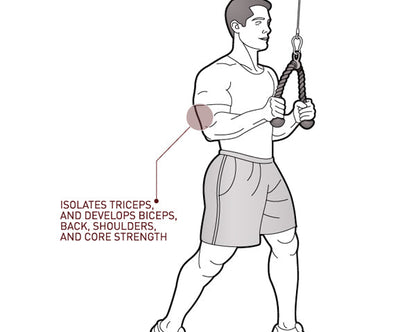 PRO-67 TRICEP ROPE Strength Machines Canada.